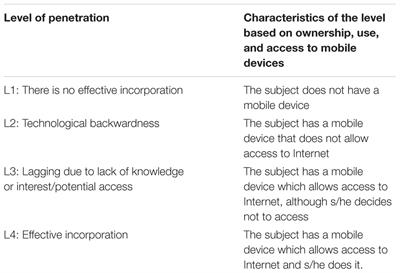 Colombian Elders and Their Use of Handheld Digital Devices